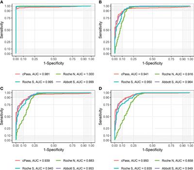 Estimating the Neutralizing Effect and Titer Correlation of Semi-Quantitative Anti-SARS-CoV-2 Antibody Immunoassays